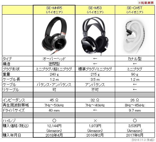 パイオニア SE-MHR5 レビュー:ハイレゾ対応ヘッドホンの音質と パイオニア SE-MHR5 レビュー:ハイレゾ対応ヘッドホンの音質と